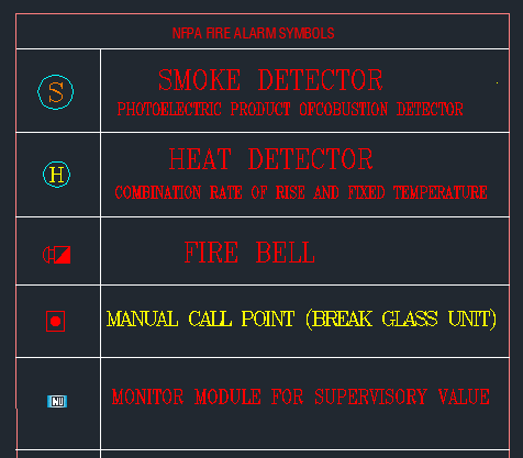 Fire Alarm AutoCAD Blocks DWG Free Download