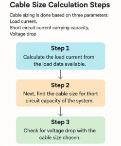 Electrical Cable Size Calculator Tool Free Download (2025)