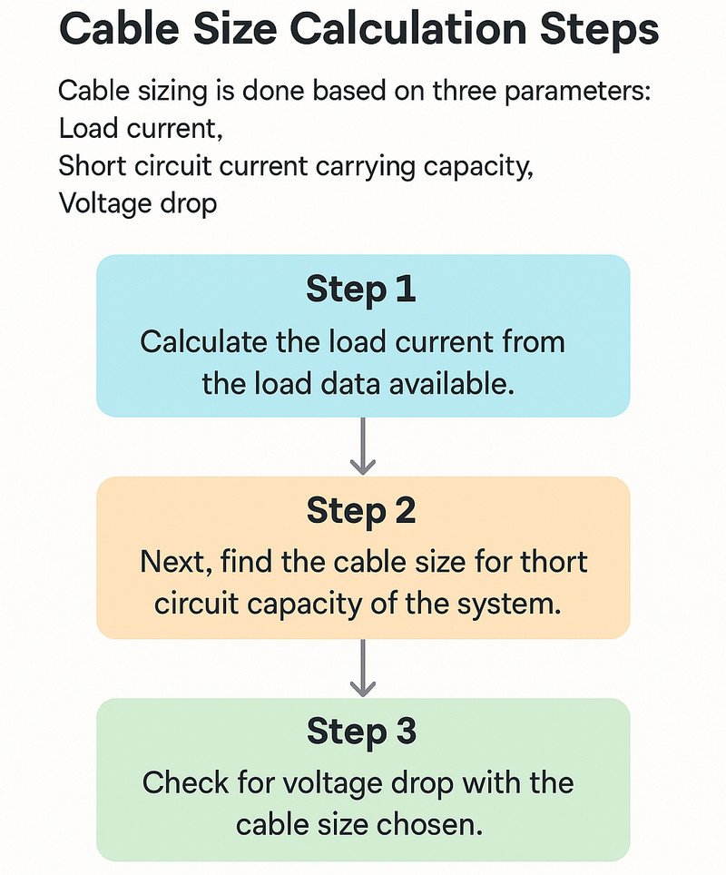 Download Cable Sizing Tool Excel Sheet