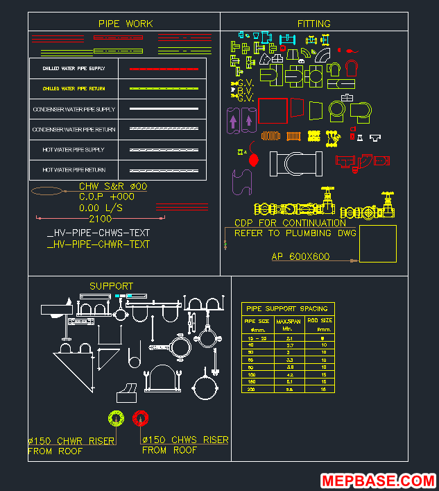 AutoCAD Dynamic Pipe Fittings Free Download