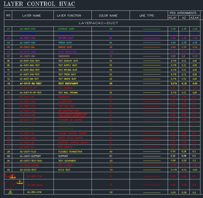 Dynamic Blocks for HVAC & Chilled Water Piping DWG Download