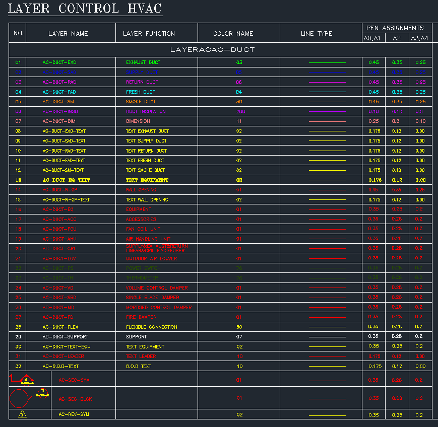 AutoCAD Layer For HVAC Download