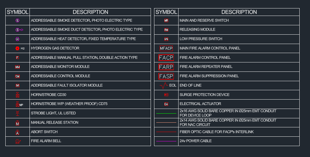 Fire alarm symbols legend DWG with addressable detectors, modules, panels and suppression devices