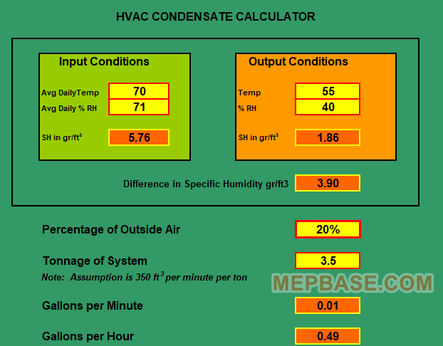 AC Condensate Drain Calculation Excel Sheet XLS Download