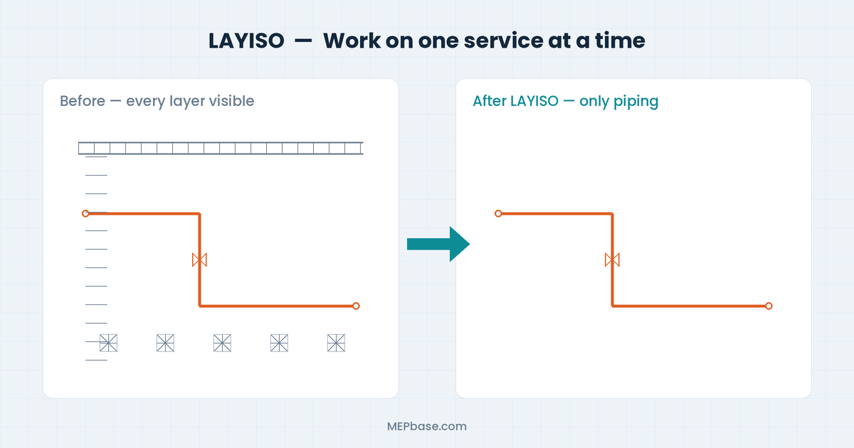AutoCAD LAYISO command isolating only the piping layer in an MEP drawing