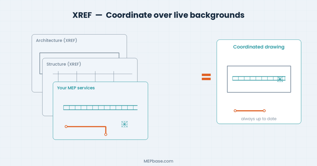 Xref Command AutoCAD Advanced Commands, Tips & Tricks for MEP Drafters
