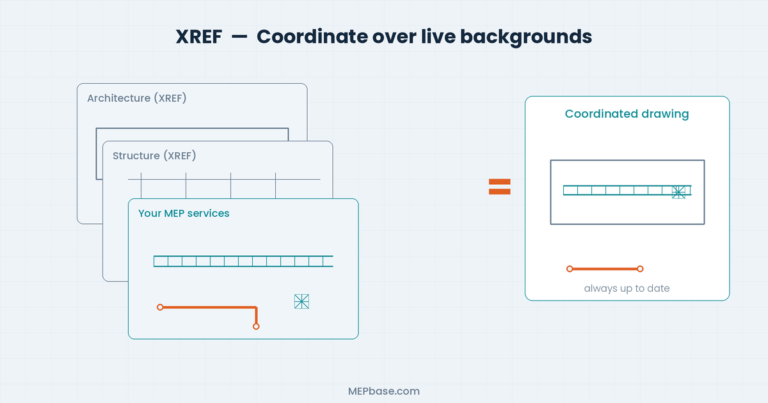 Xref Command AutoCAD Advanced Commands, Tips & Tricks for MEP Drafters