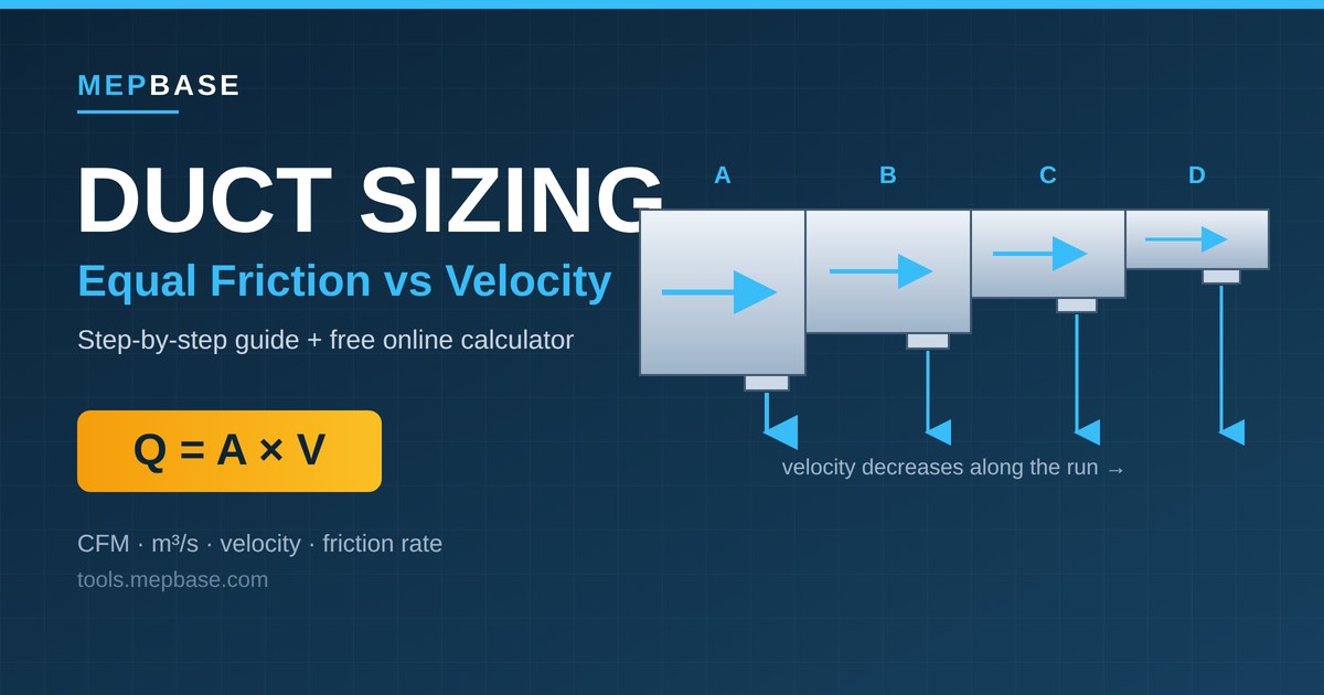 Duct Sizing Equal Friction vs Velocity Method