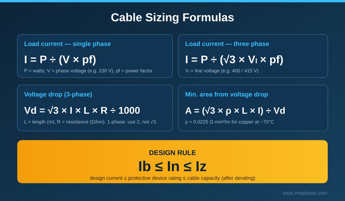 Cable sizing formulas