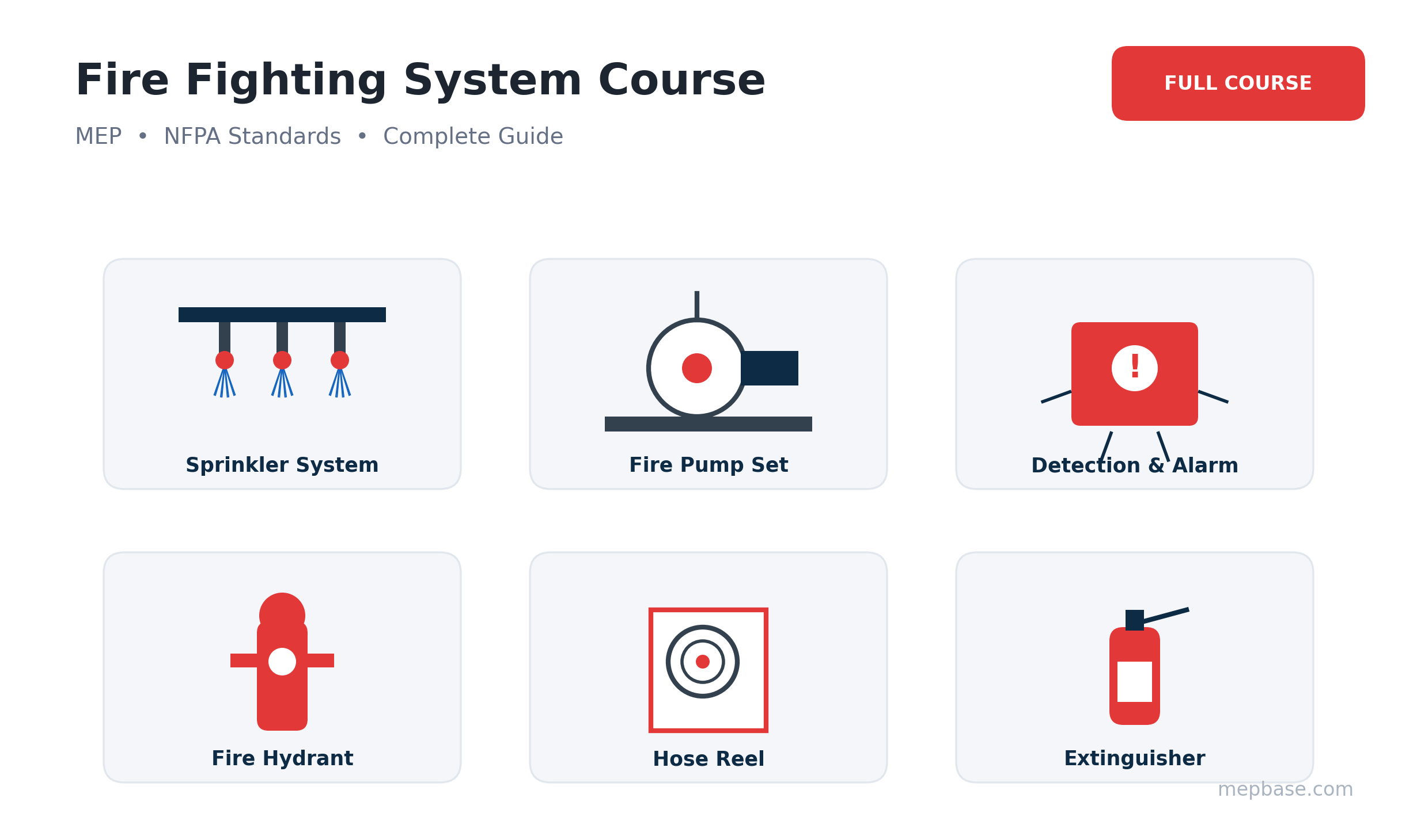 Fire fighting system course — sprinkler system, fire pump, detection and alarm, hydrant, hose reel, extinguisher