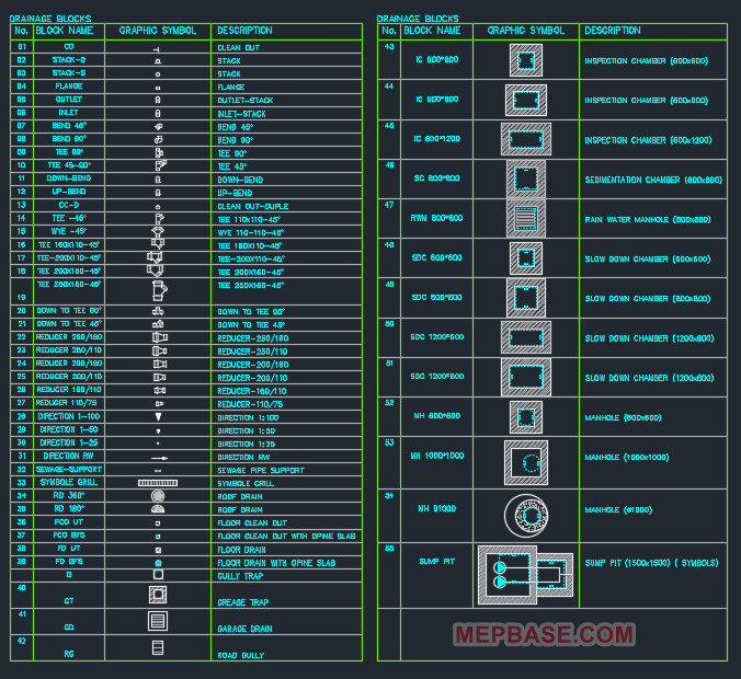 Sewage and drainage blocks DWG preview — manhole, gully trap, grease trap, sedimentation chamber, sump pit, floor drain