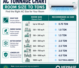 AC Tonnage Chart Free Download