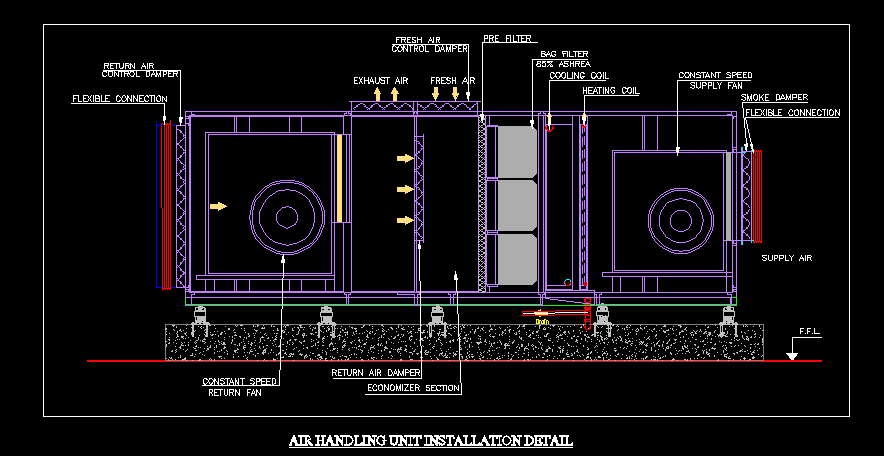 Air Handling Unit installation detail elevation showing return fan, filters, cooling coil, heating coil and supply fan.