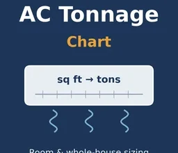 AC tonnage chart by room size