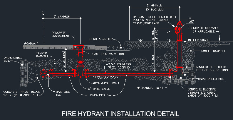 Outdoor fire hydrant service box detail 660x950x200 mm housing fire hoses, extinguishers, hose reels and special key