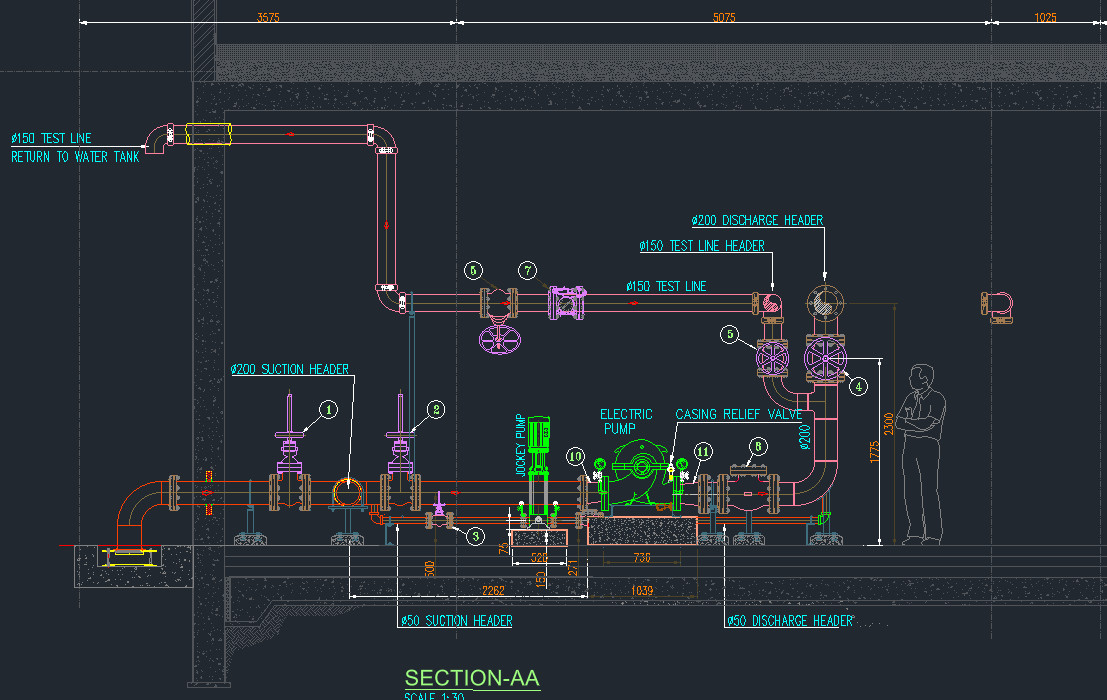 Fire pump room section showing electric fire pump, jockey pump, suction and discharge headers with 150 mm test line