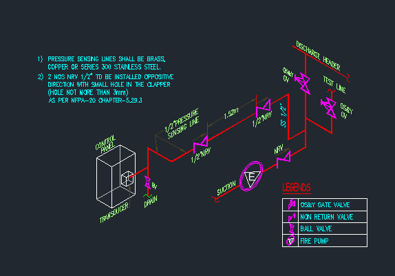 Fire pump pressure sensing line detail per NFPA 20 with two half inch check valves and 3 mm clapper orifice