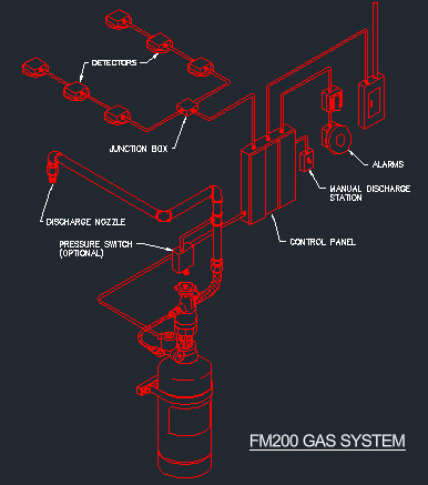 FM200 gas suppression system schematic with cylinder, discharge nozzle, detectors, control panel and manual discharge station