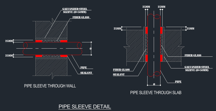 Pipe sleeve detail through wall and slab with galvanized steel sleeve pipe diameter plus 50 mm, fiberglass packing and sealant