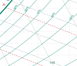 psychrometric chart free download