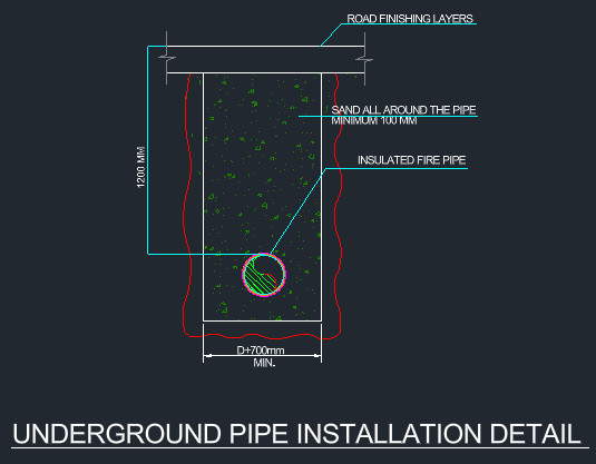 Underground fire pipe installation detail with insulated pipe at 1200 mm depth, 100 mm sand bed and trench width D plus 700 mm