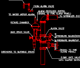 Alarm Check Valve Typical Installation Details and CAD Block Free Download