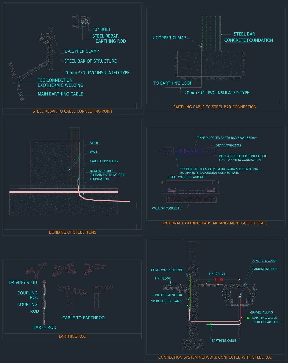 Earthing details DWG showing earth pit, rebar to cable connection, exothermic welding and internal earth bar