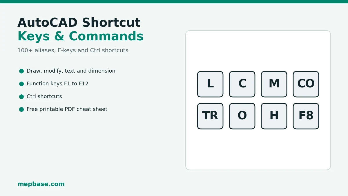 AutoCAD shortcut keys and command aliases cheat sheet with L, C, M, CO, TR, O, H and F8 keys