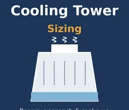 Cooling tower sizing guide with range, approach and make-up water