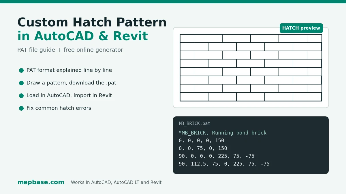 Custom AutoCAD hatch pattern example: running bond brick hatch preview with its MB_BRICK.pat file definition