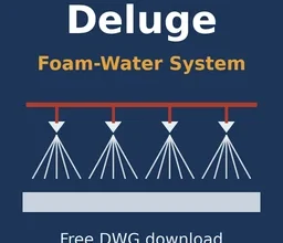 Deluge foam-water sprinkler system DWG free download