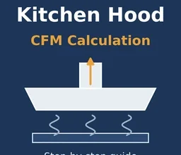 Kitchen hood CFM calculation guide