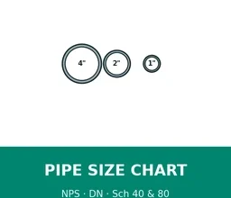 Pipe size chart NPS DN Schedule 40 and 80
